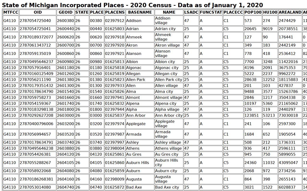 Holland court records city population source supporting local context